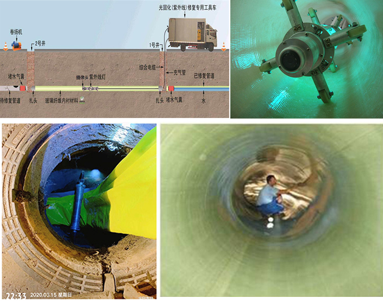 上蔡UV-CIPP内衬修复