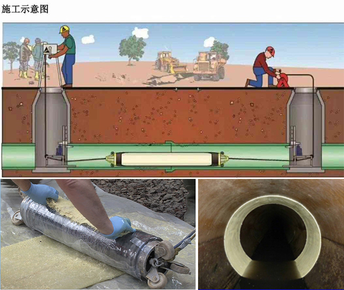 上蔡管道局部点状修复